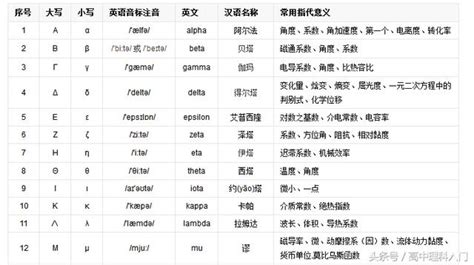 科學記號是什麼|什麼是科學記號，如何使用？